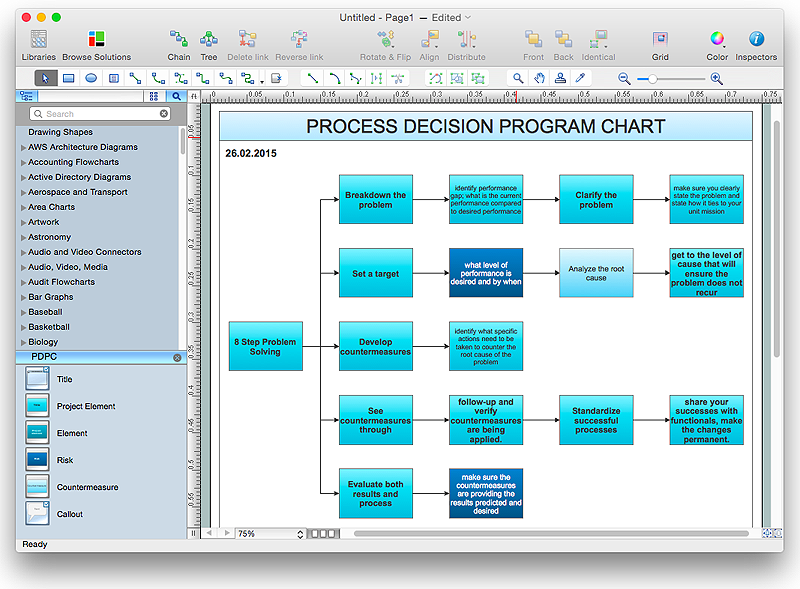 Risk Diagram (PDPC) sample