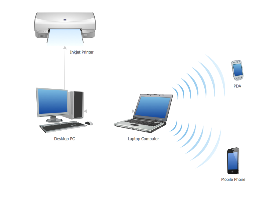 Local Area Network Lan Computer And Network Examples - Bank2home.com