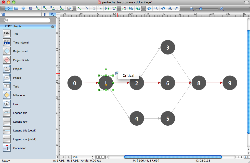 Pert Chart Template For Mac