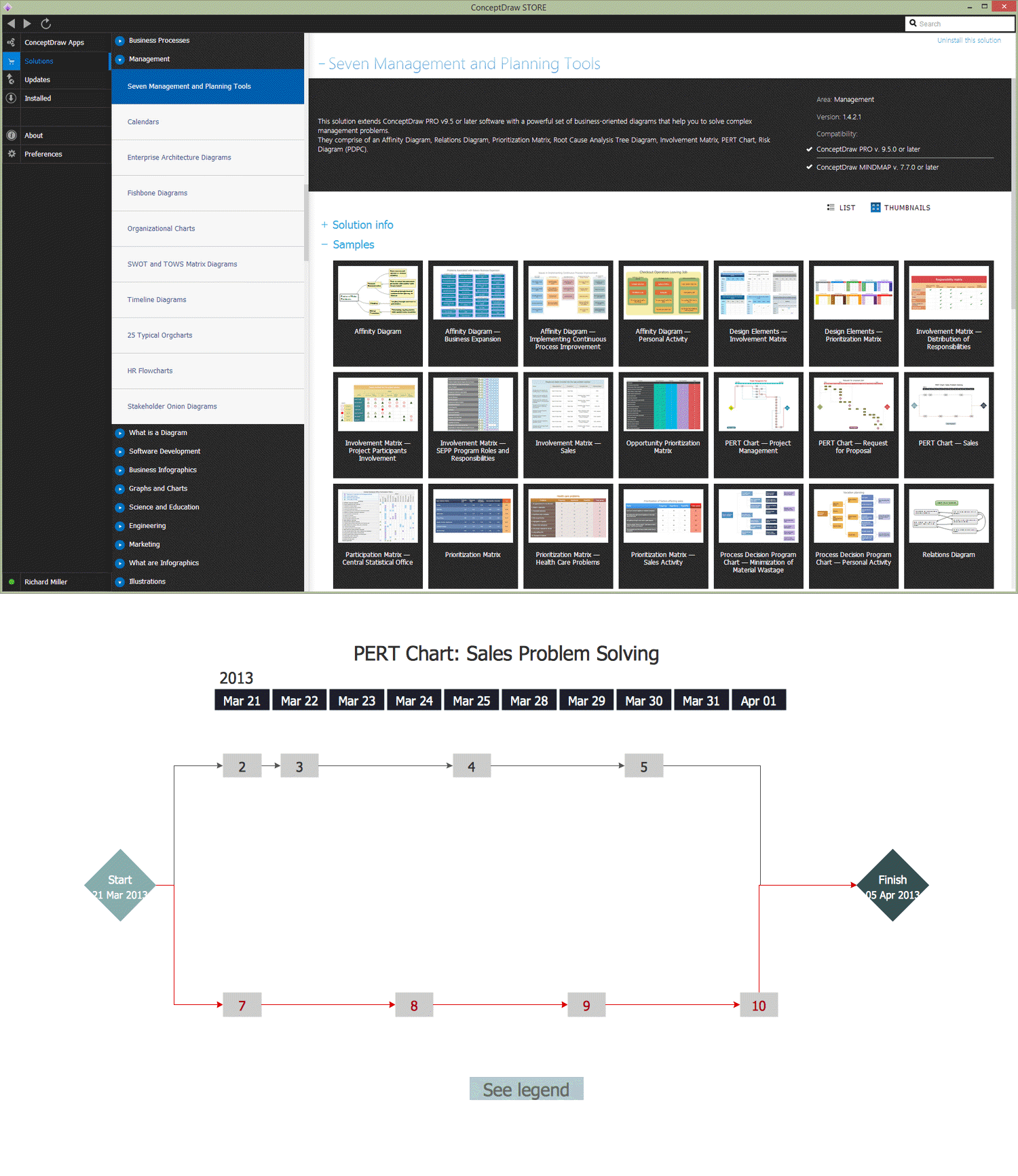 Pert Chart Program