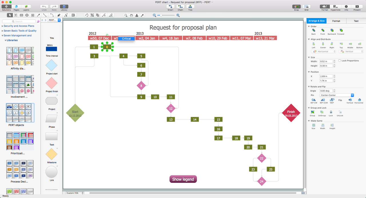 Pert Chart Software