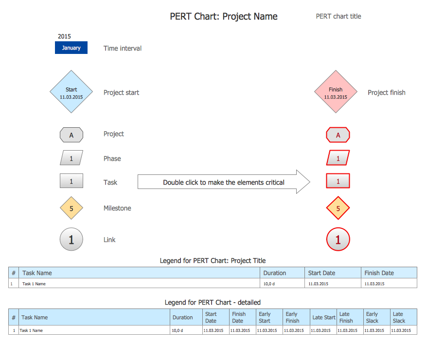 PERT Charts Library Design Elements