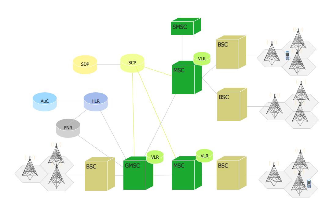 Phone networks. Computer and Network Examples