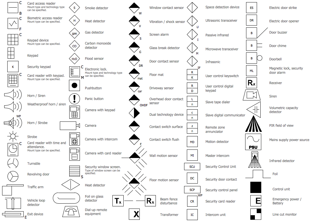 Reflected Ceiling Plan Symbols Legend | Taraba Home Review