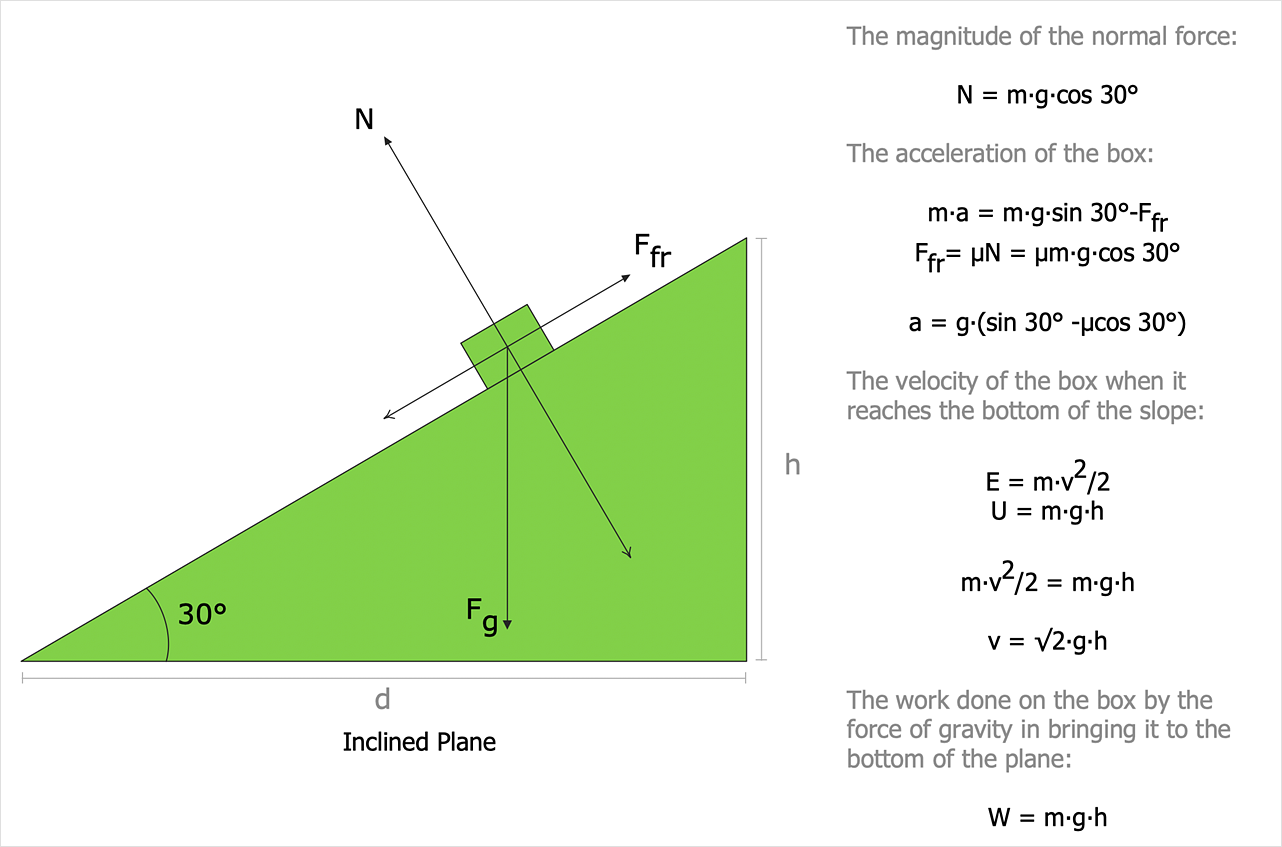 How to Draw  Physics Diagrams