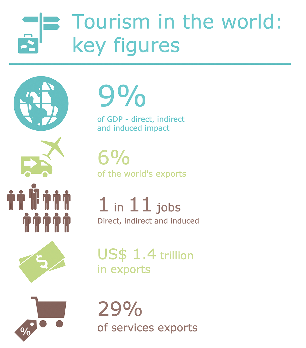 Pictorial Infographics