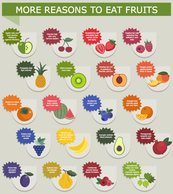 Pictures of Food - More Reasons to Eat Fruits