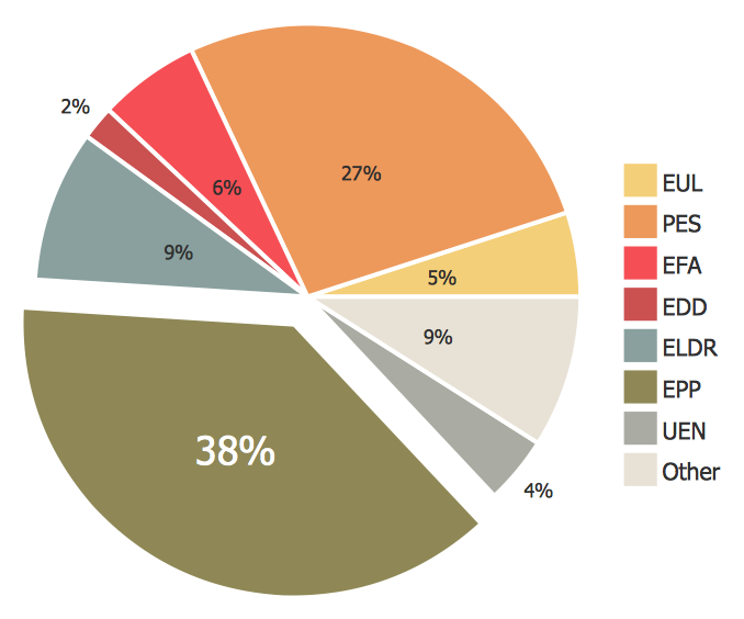 Pie Chart Creator App