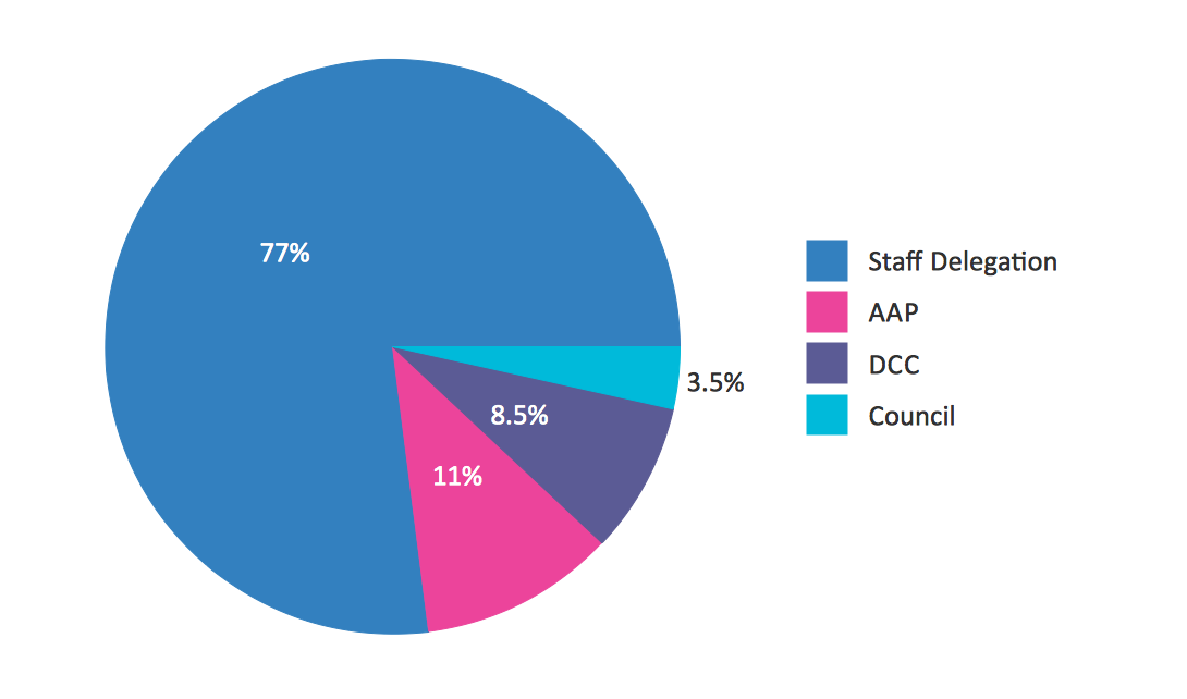 Pie Chart Maker Software