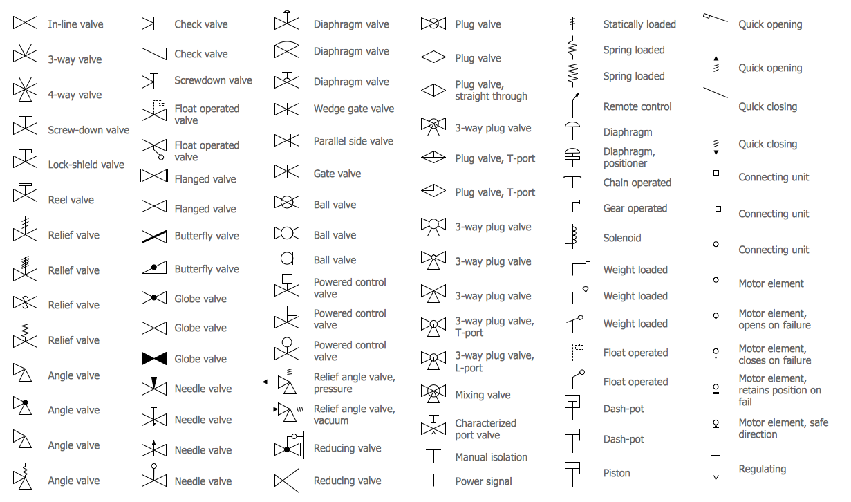 piping symbols for isometric drawing pdf piping symbols for isometric drawing pdf
