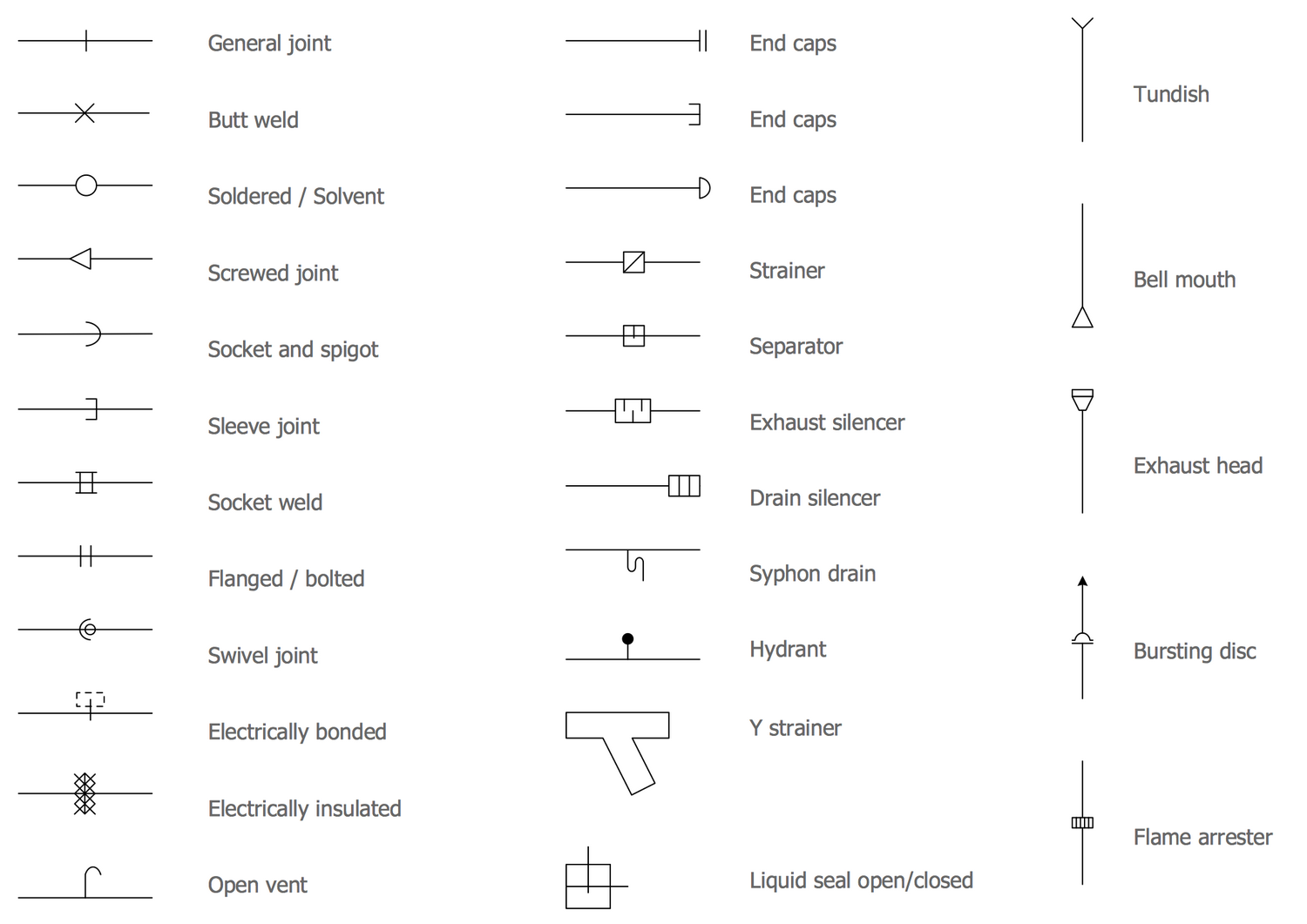 Piping Symbols Chart