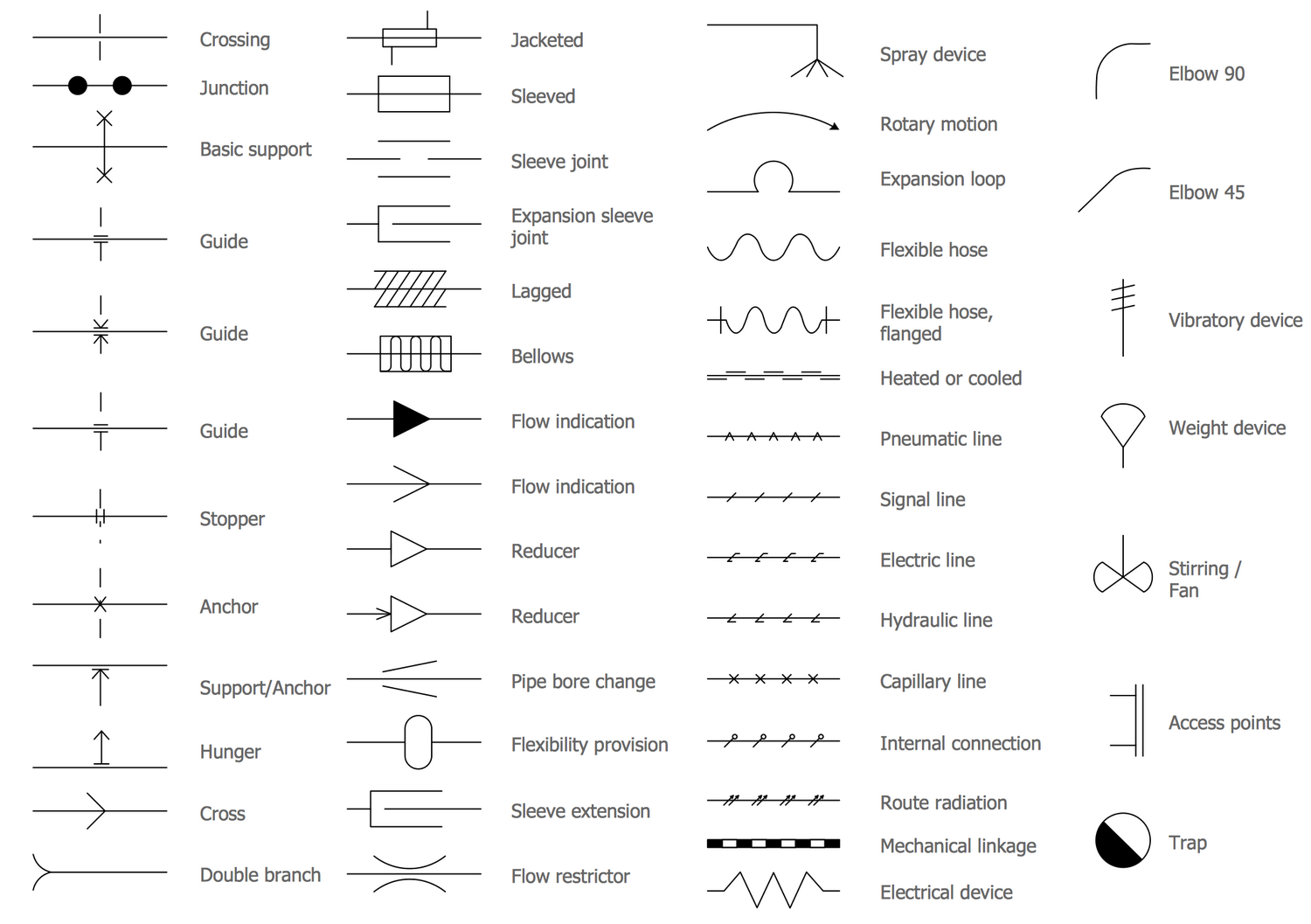 Piping Symbols Chart