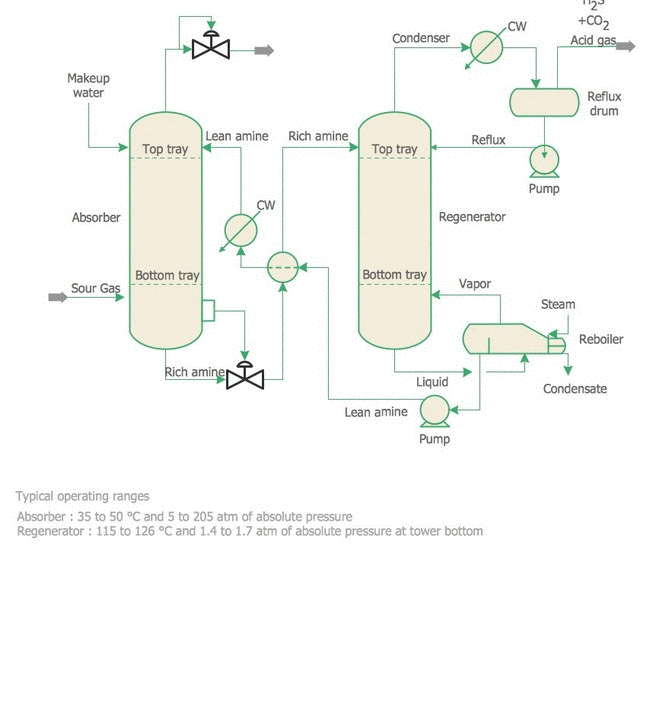Piping and Instrumentation Diagram (P&ID)