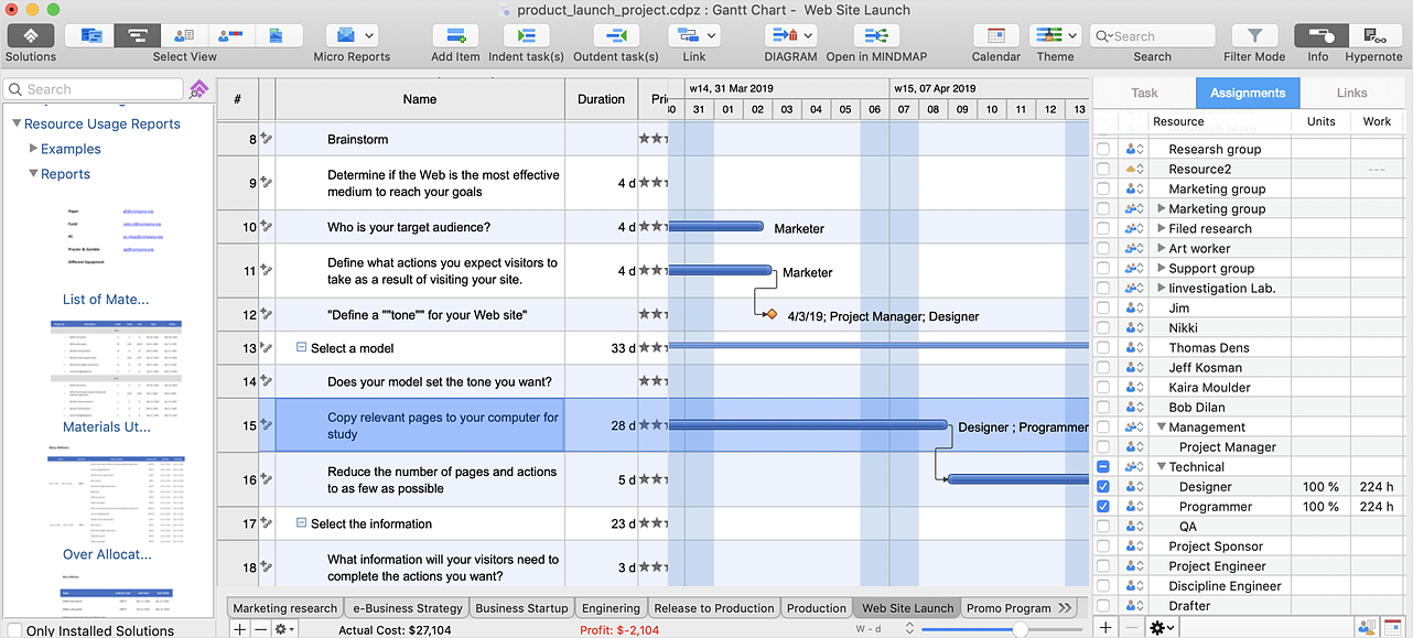 Gantt Chart Resource Allocation