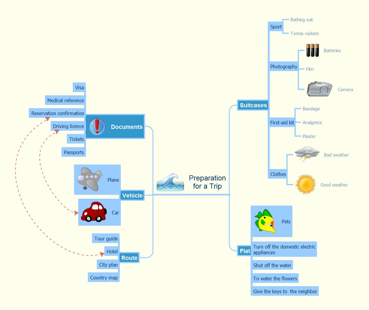 Take Notes Exchanging Mind Maps with Evernote *