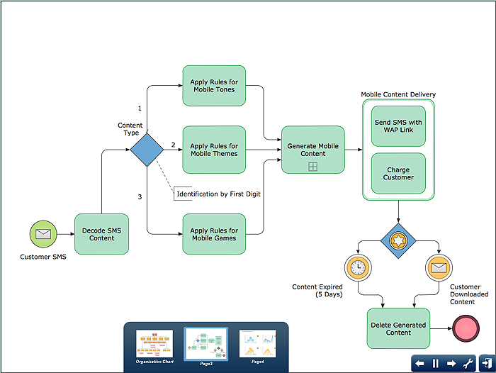 ConceptDraw presentation on Mac