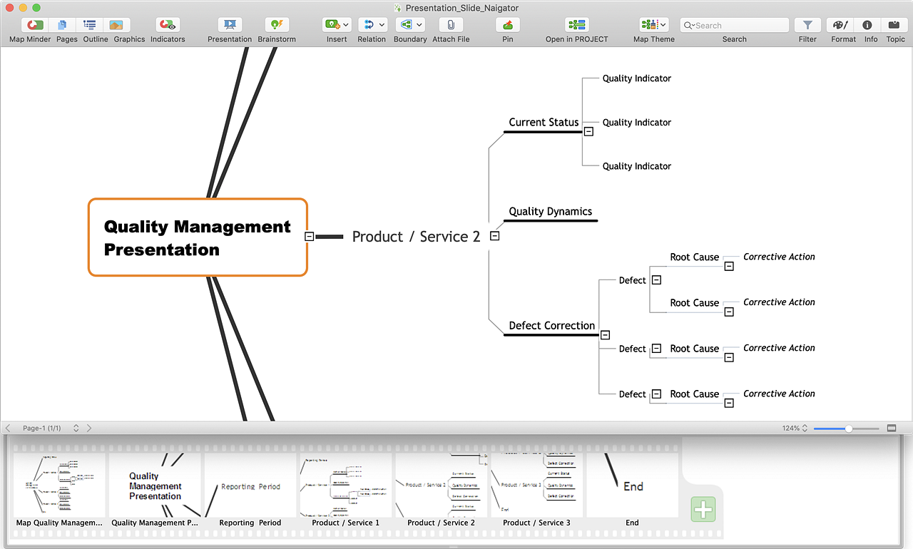 Mind Map Presentation