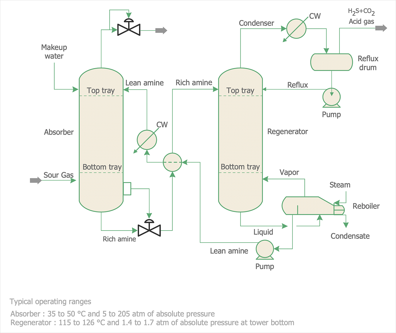 Flow Chart Of Gas Exchange