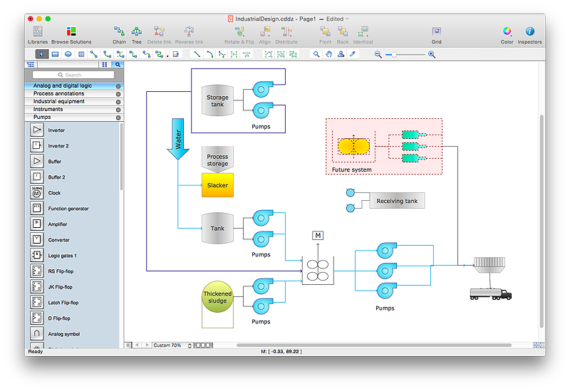 Industrial Process Flow Diagram