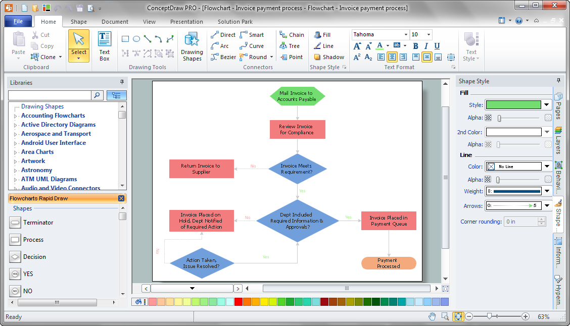 Process Flow Maps