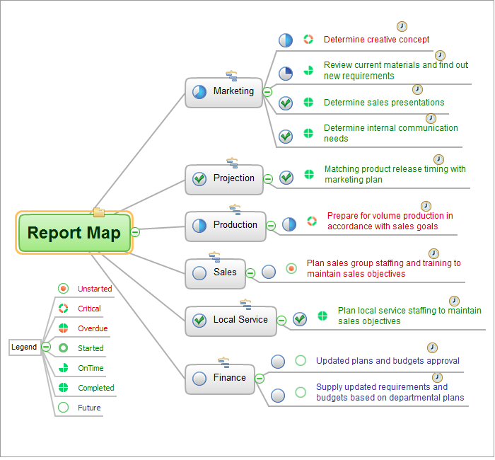 Samples of Brainstorming Business Processes