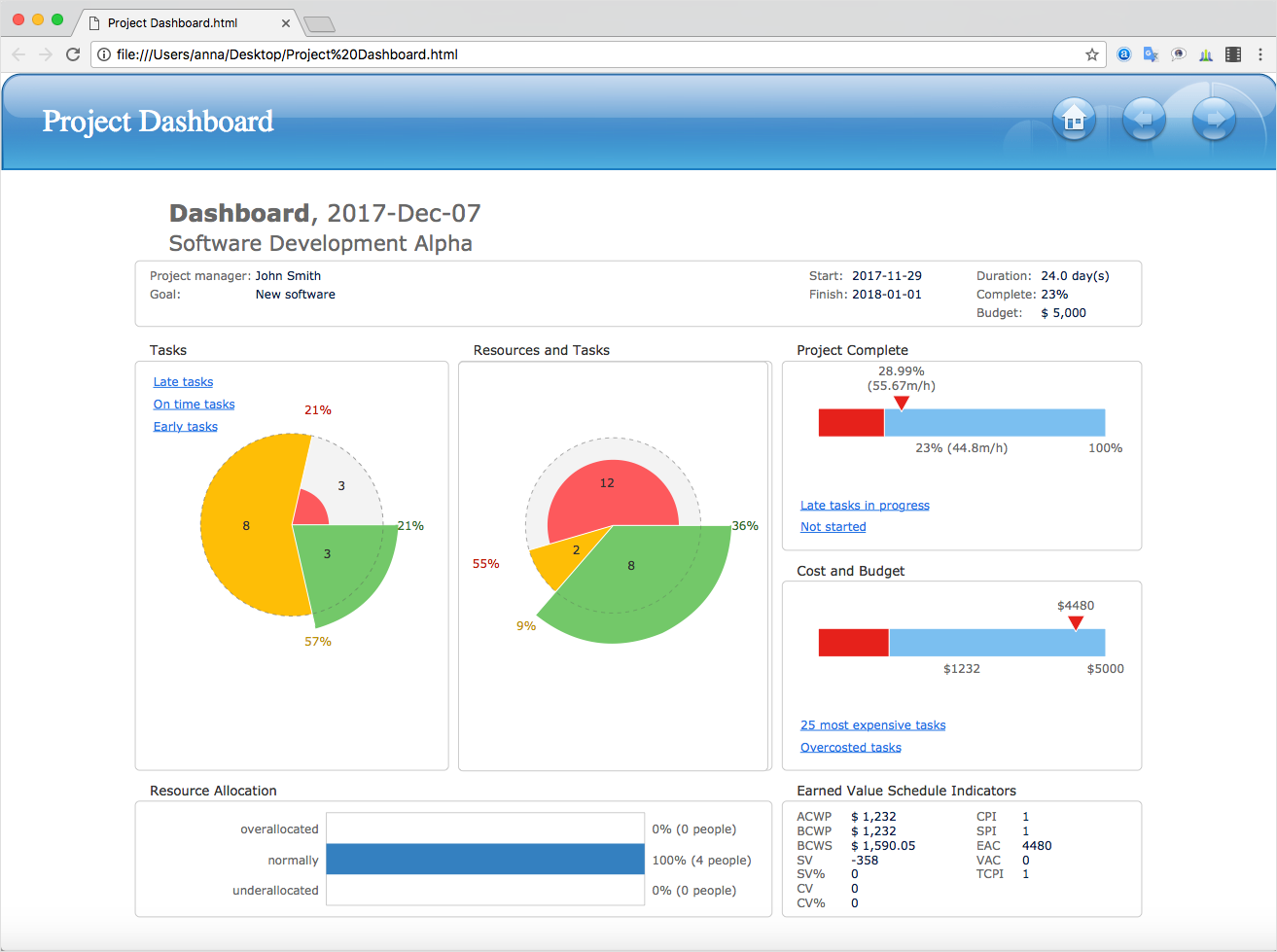 project dashboard diagram