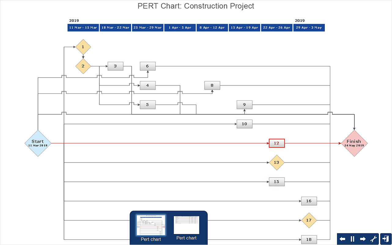 Gantt Chart Diagram