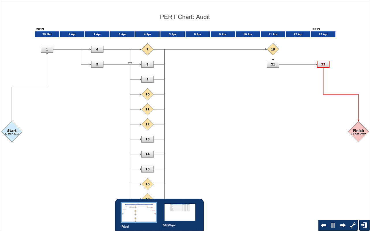 Create Pert Chart Online