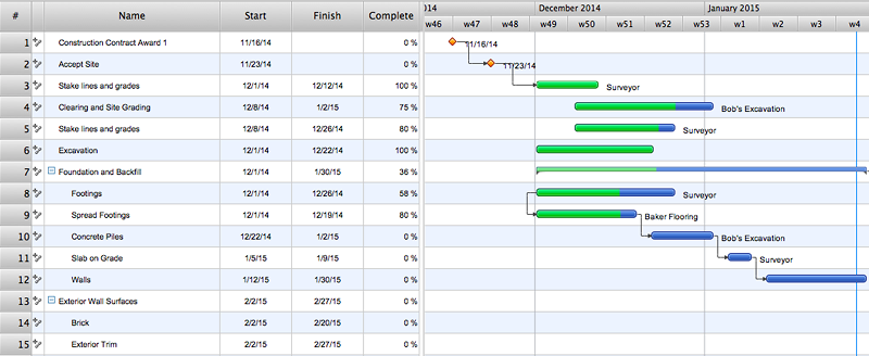 Mind Map Gantt Chart