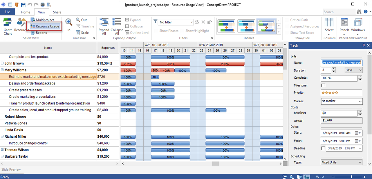 Gantt Chart Resource Allocation Example