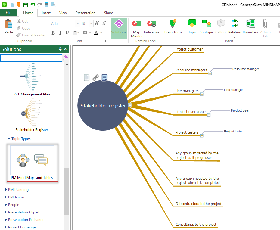 project-stakeholders-mind-map