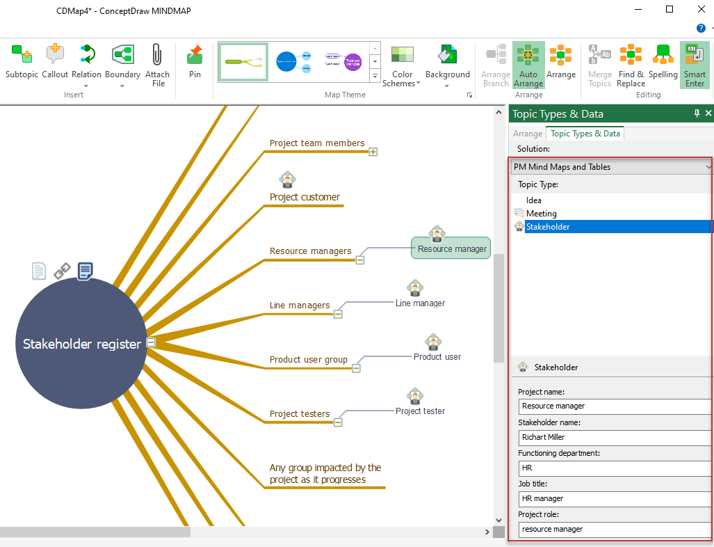 project-stakeholders-mind-map