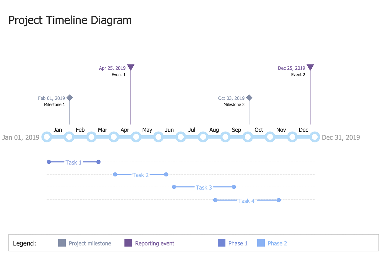 Of milestones timeline relationship 5 Unofficial