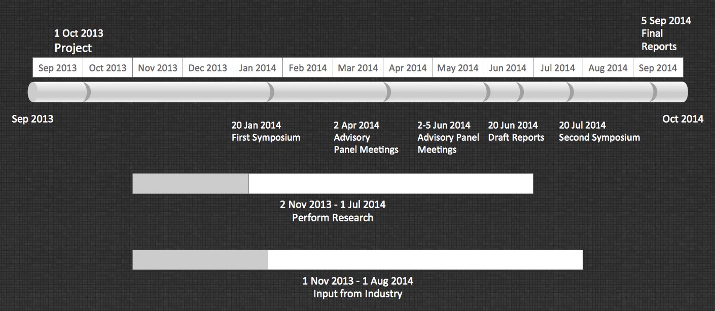 Timeline Diagram - Project Schedule Timeline Diagram - Project Schedule
