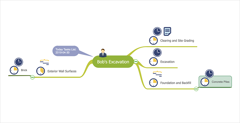 To-Do Mind Map