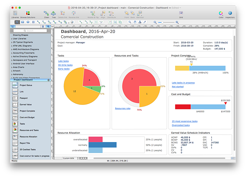 Project Dashboard created with ConceptDraw PRO
