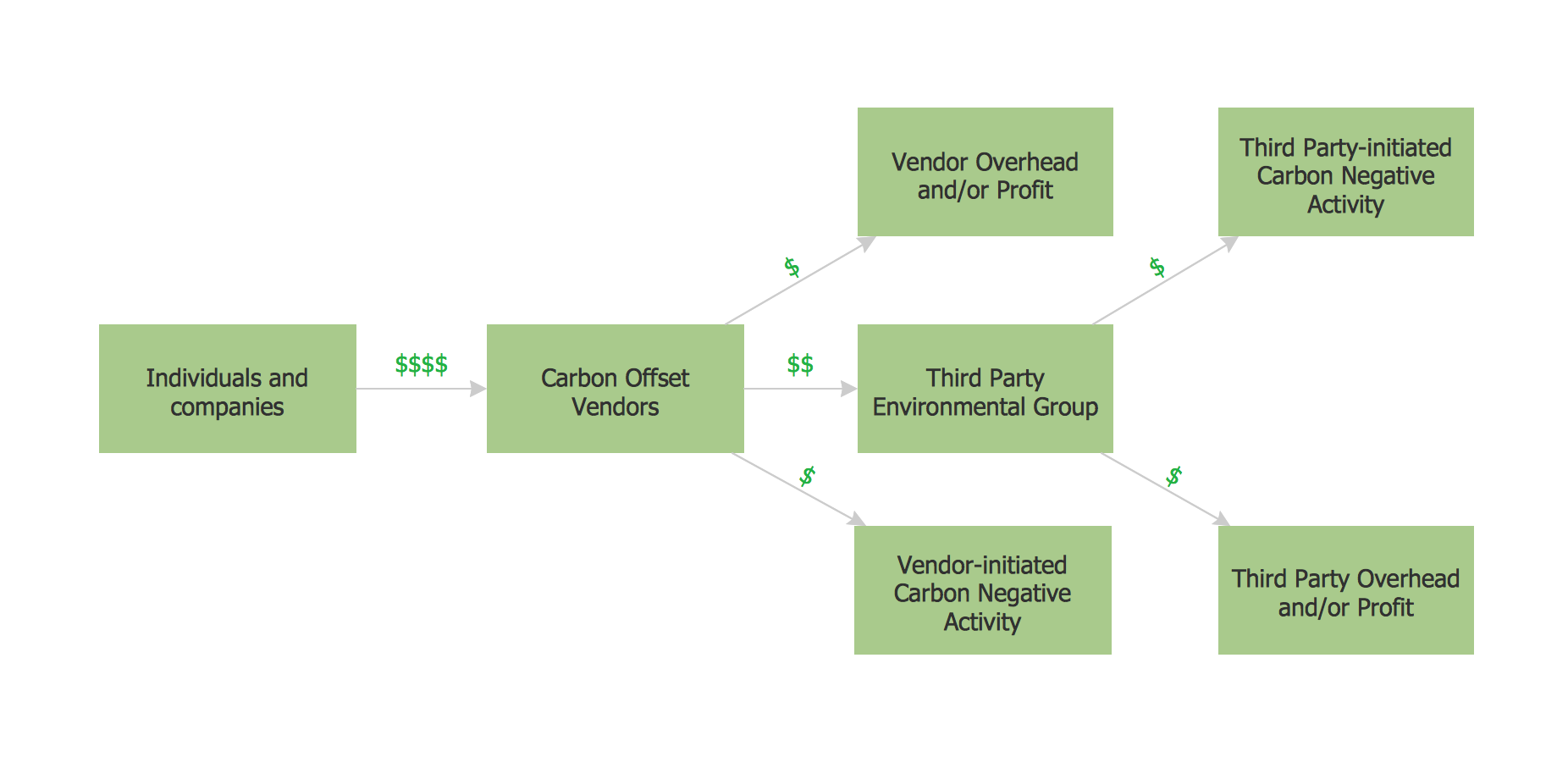 Purchase Order Process Flow Chart