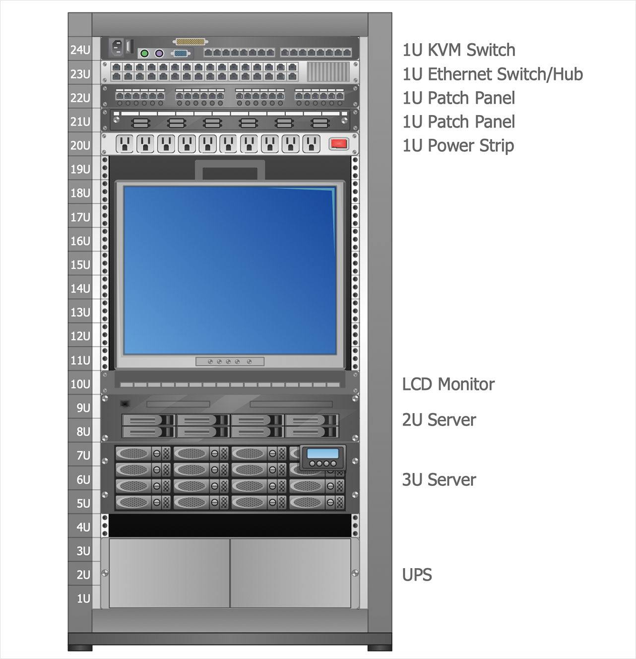 How to Create a  Rack Diagram