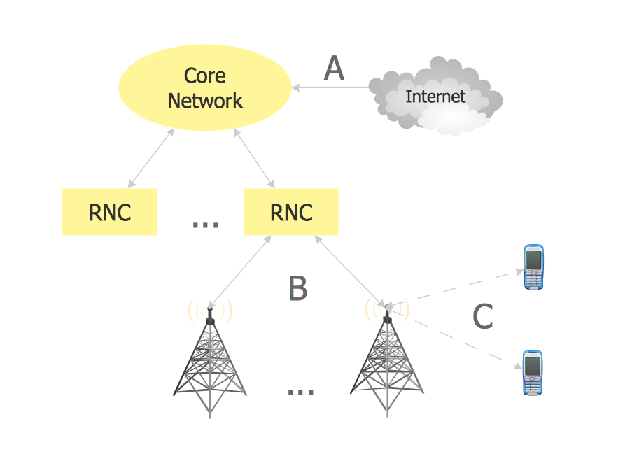 Radio networks. Computer and Network Examples