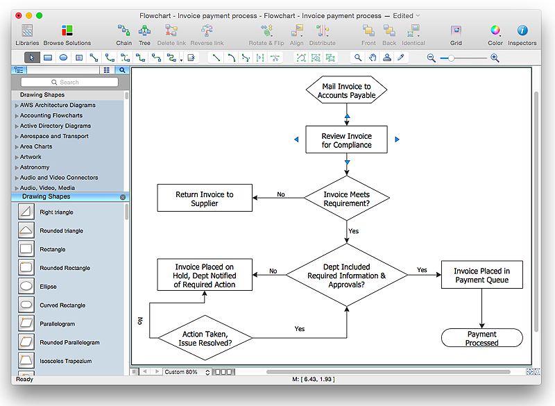 Flow charting on Mac