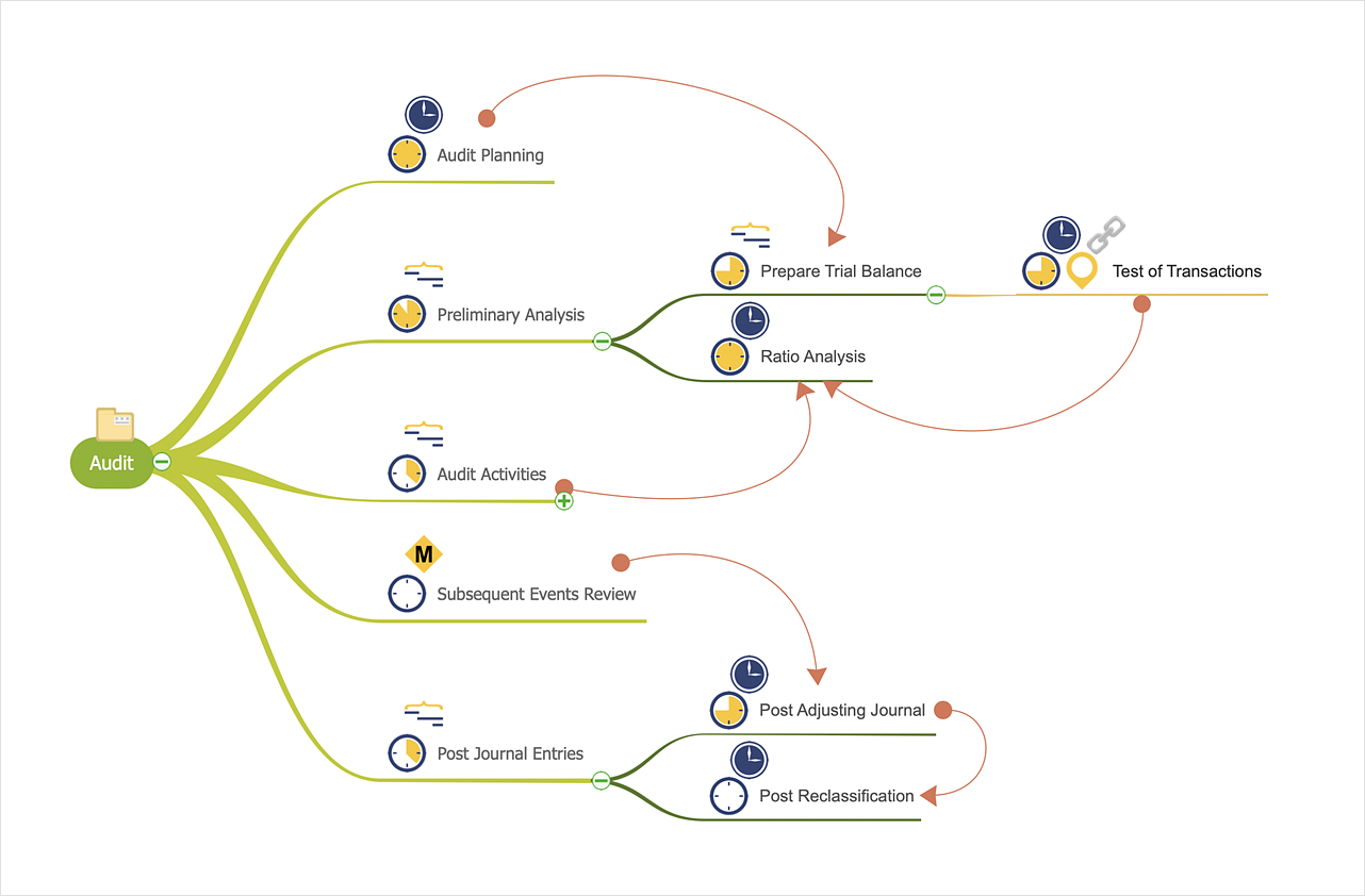 How to Show the Relationship Between Topics