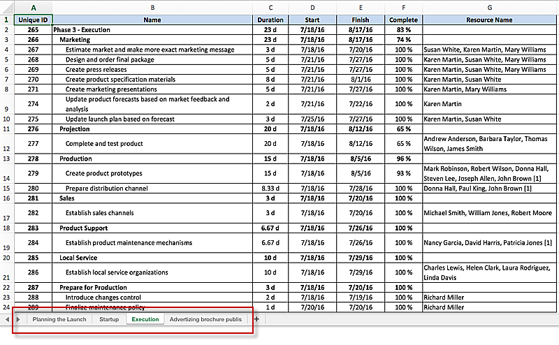 report on multi-project status