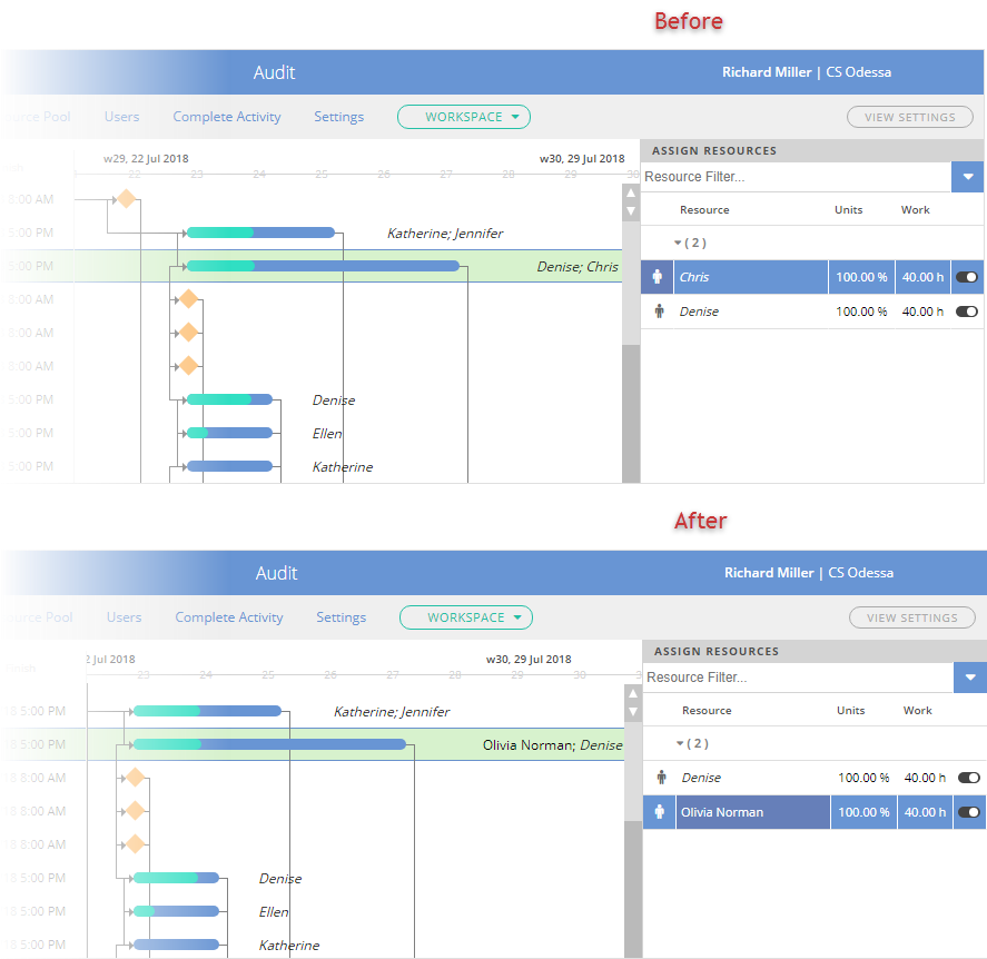 How to Share Project Resources in ConceptDraw PROJECT Server