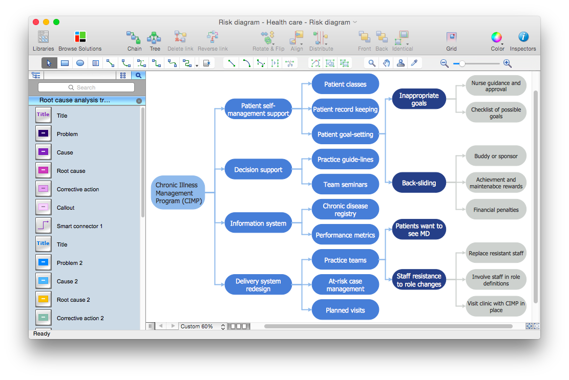 seven-management -tools-risk-diagram