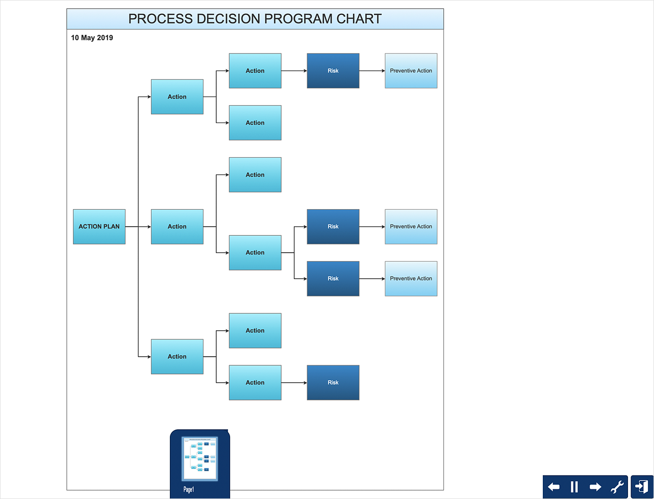 How To Create Risk Diagram