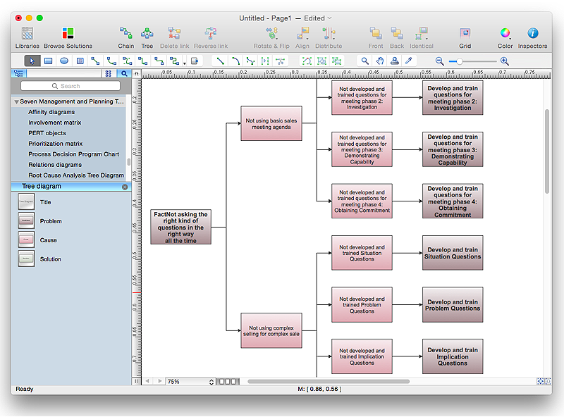 Root Cause Chart