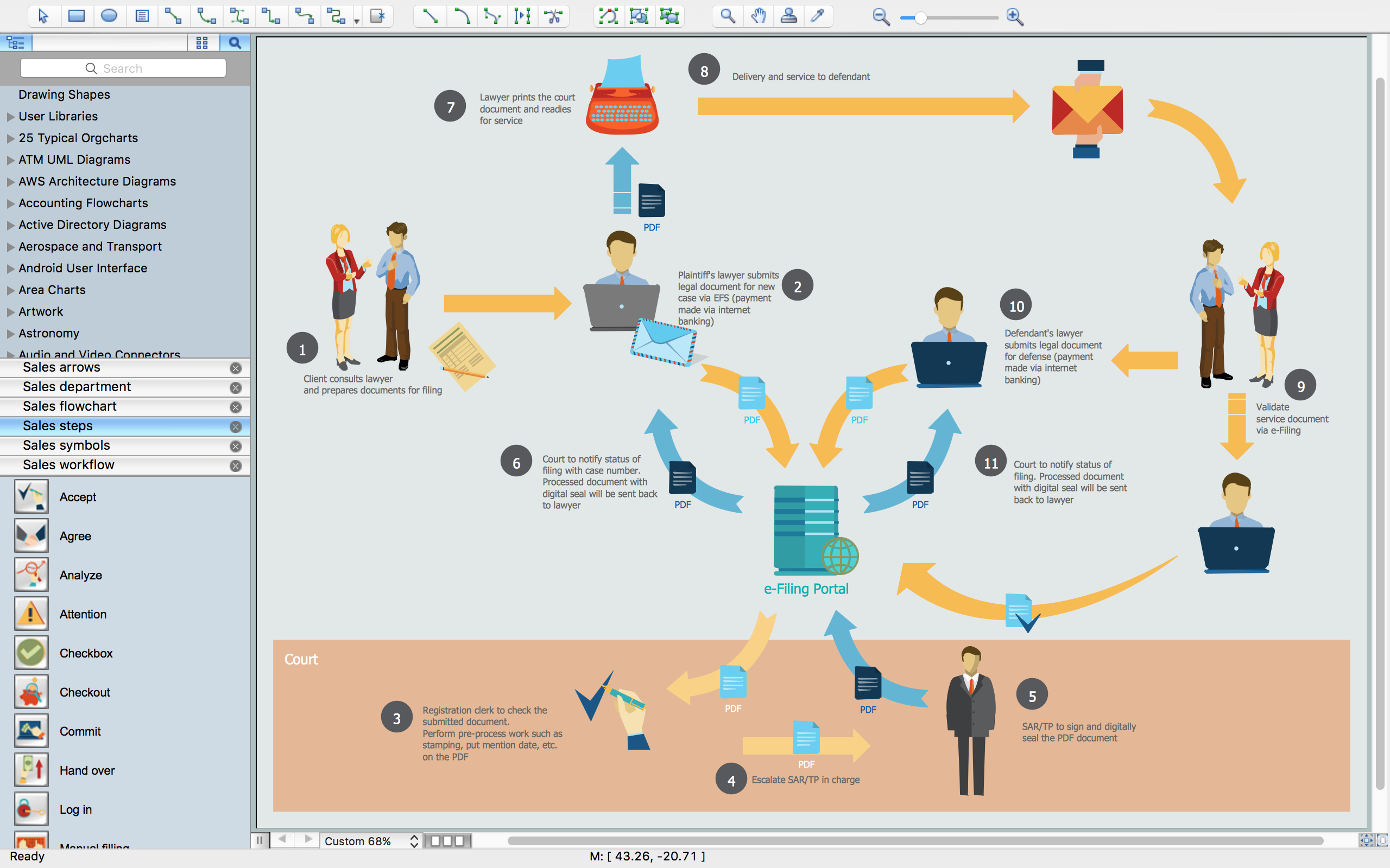 Sample System Process Flow Diagram - Design Talk