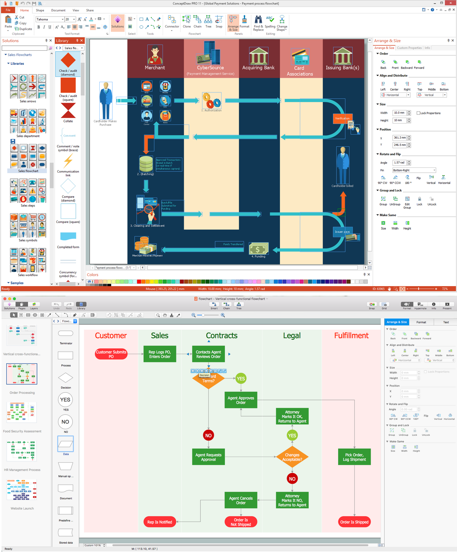 Sales Process Flowchart