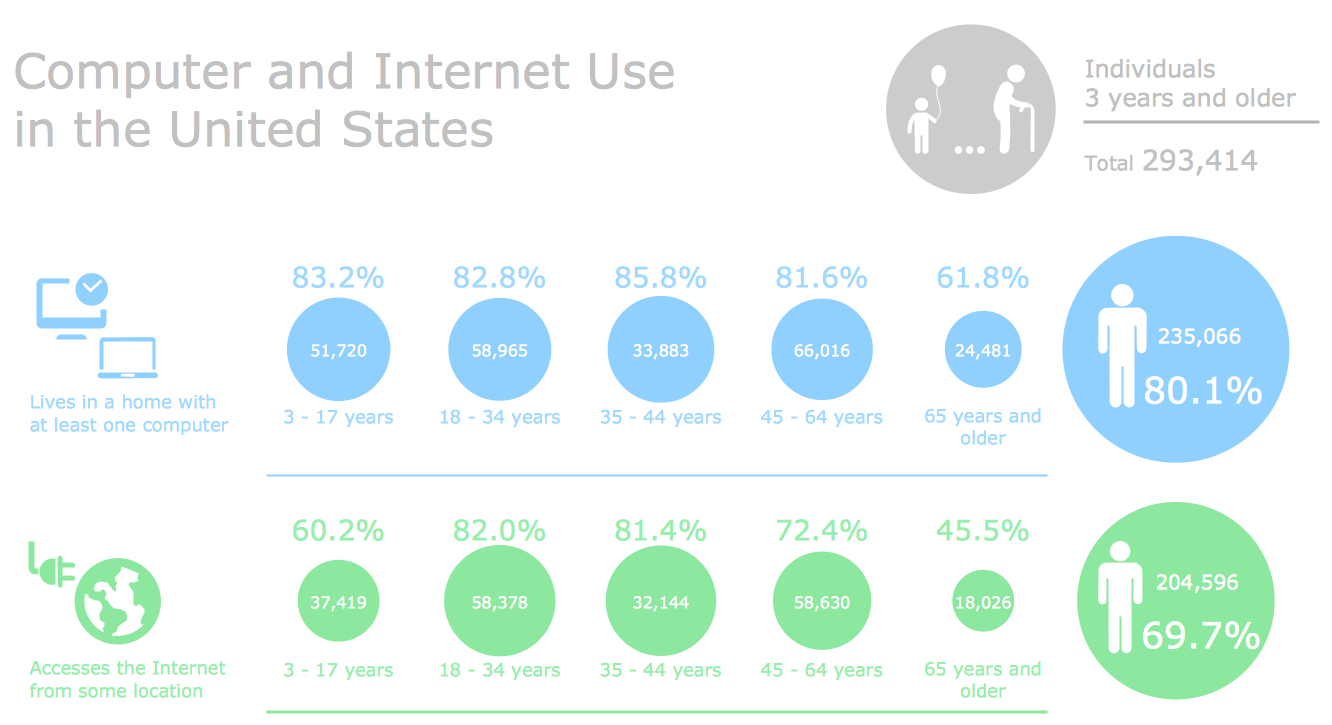 Sample Infographics Sample Infographics