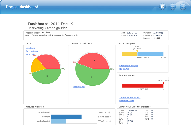 Status Dashboard | Composition Dashboard | Website Wireframe ...